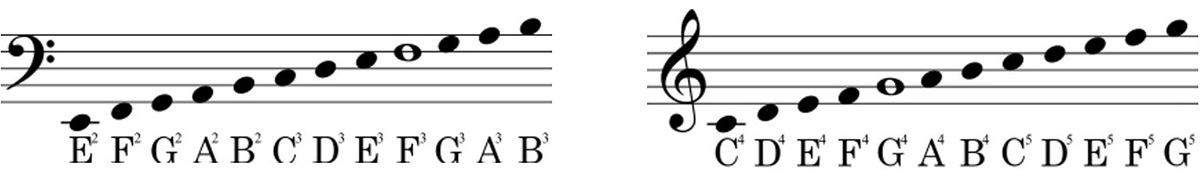 Clef Notes Header